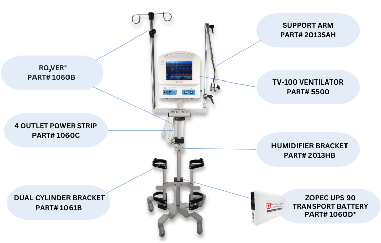 RO2VER Ventilation Stand – Customizable Respiratory Therapy